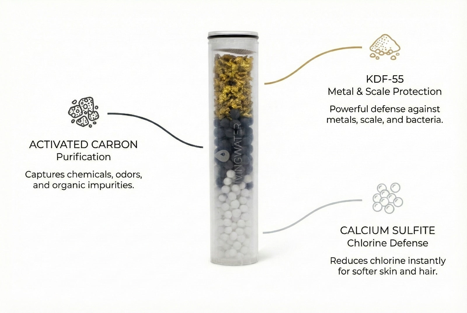 Livingwater Replacement Filter